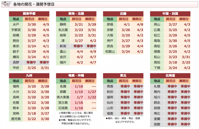 步步日本 ― 編輯部NEWS 2014櫻開花預測（定期更新）